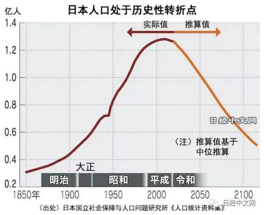 1689216648890866.png 日本人口概况推文001文稿740.png