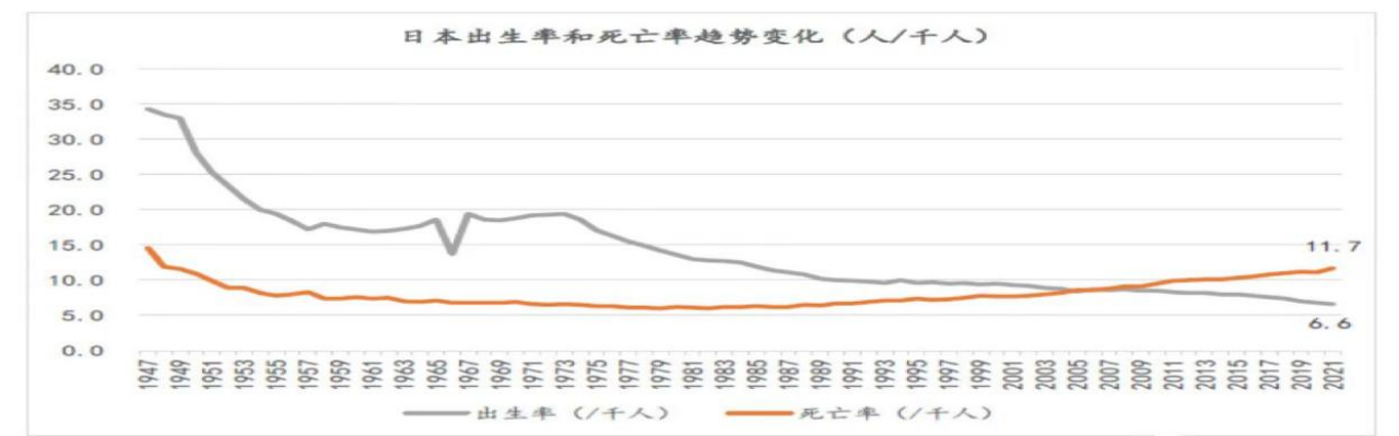 1689216657437924.png 日本人口概况推文001文稿1213.png