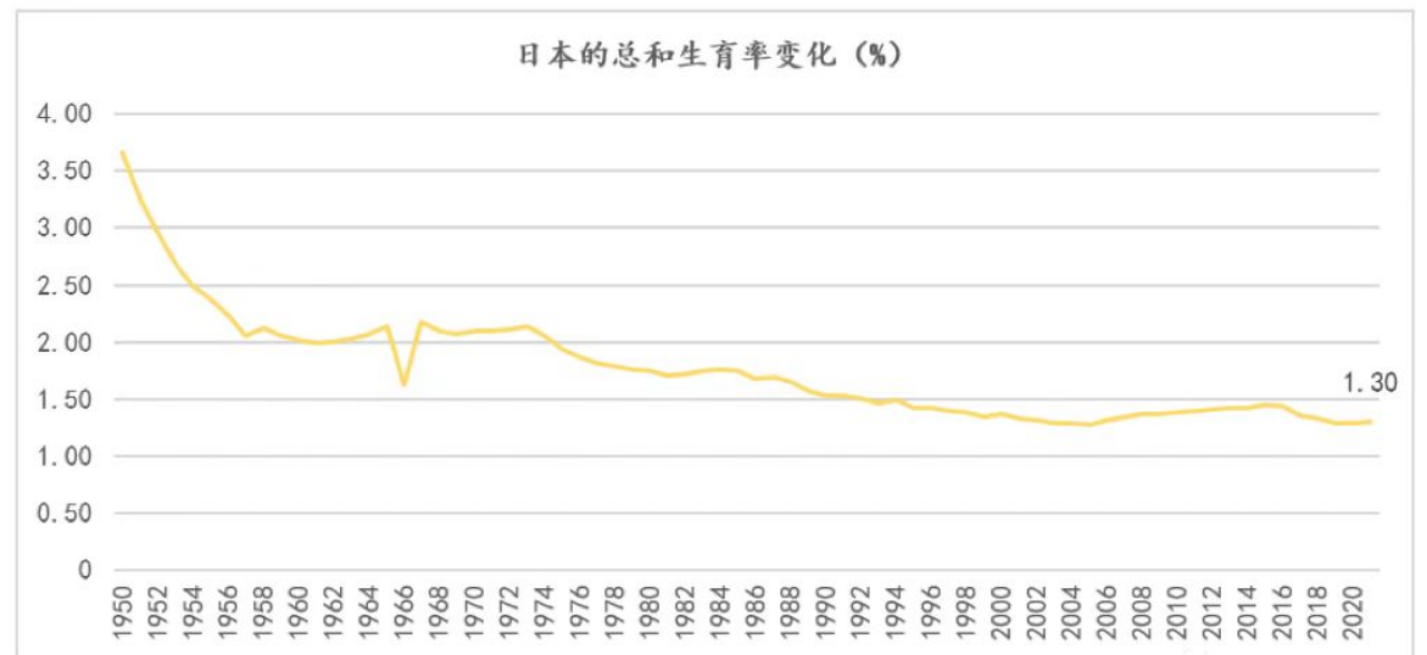 1689216668230258.png 日本人口概况推文001文稿1747.png