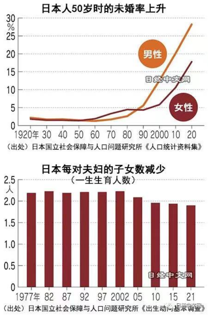 1689216726164740.png 日本人口概况推文001文稿1903.png
