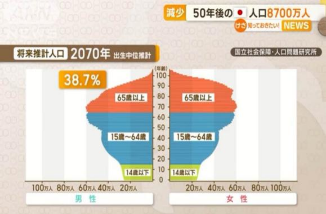 日本人口概况推文001文稿2036.png