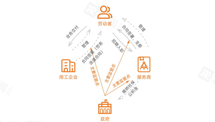1724137809410511.png 君润&暨南大学人力资源管理研究所-2024中国灵活用工发展白皮书-电子版的副本2.png