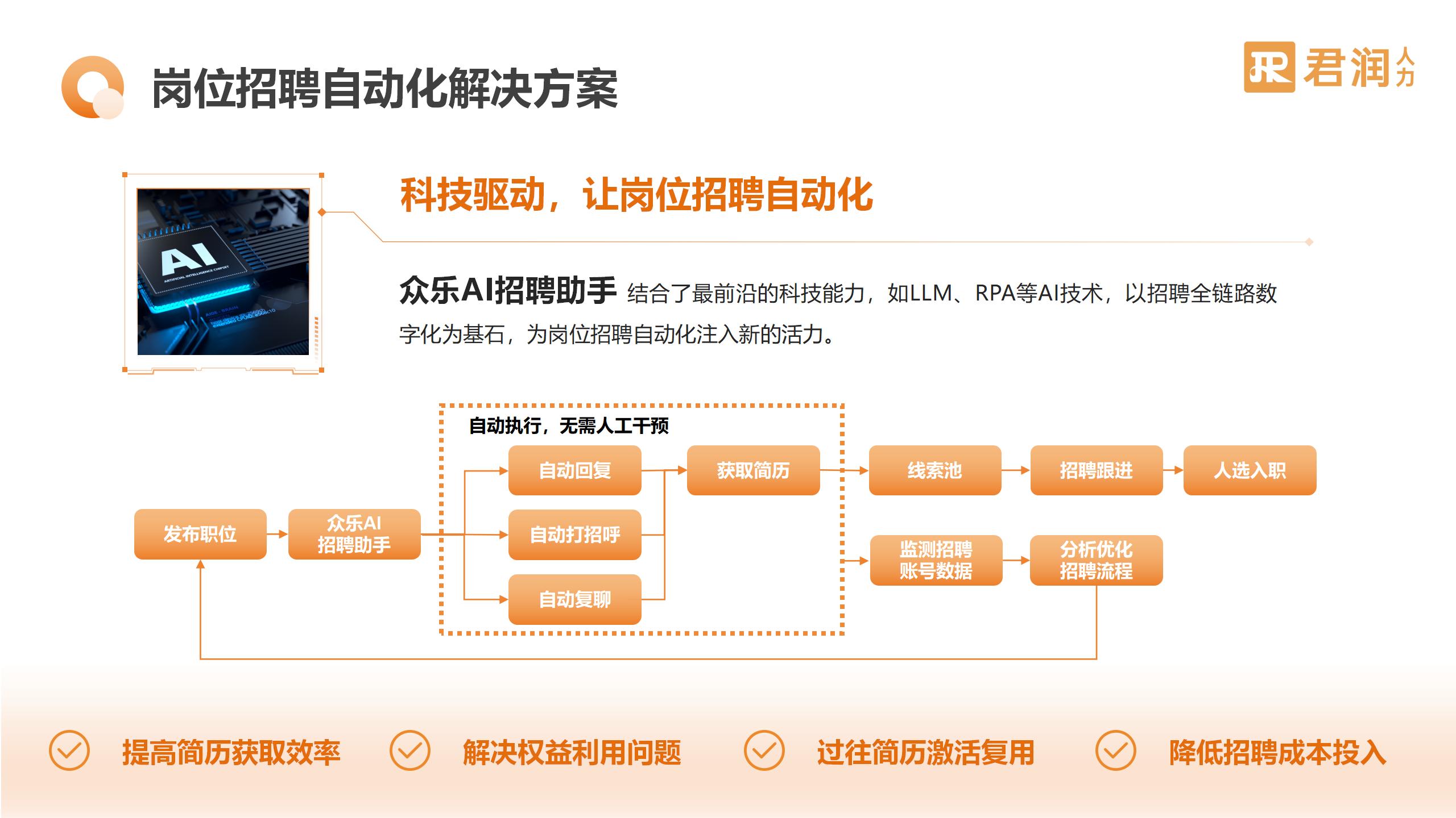 智慧君润-AI招聘提效_01.jpg