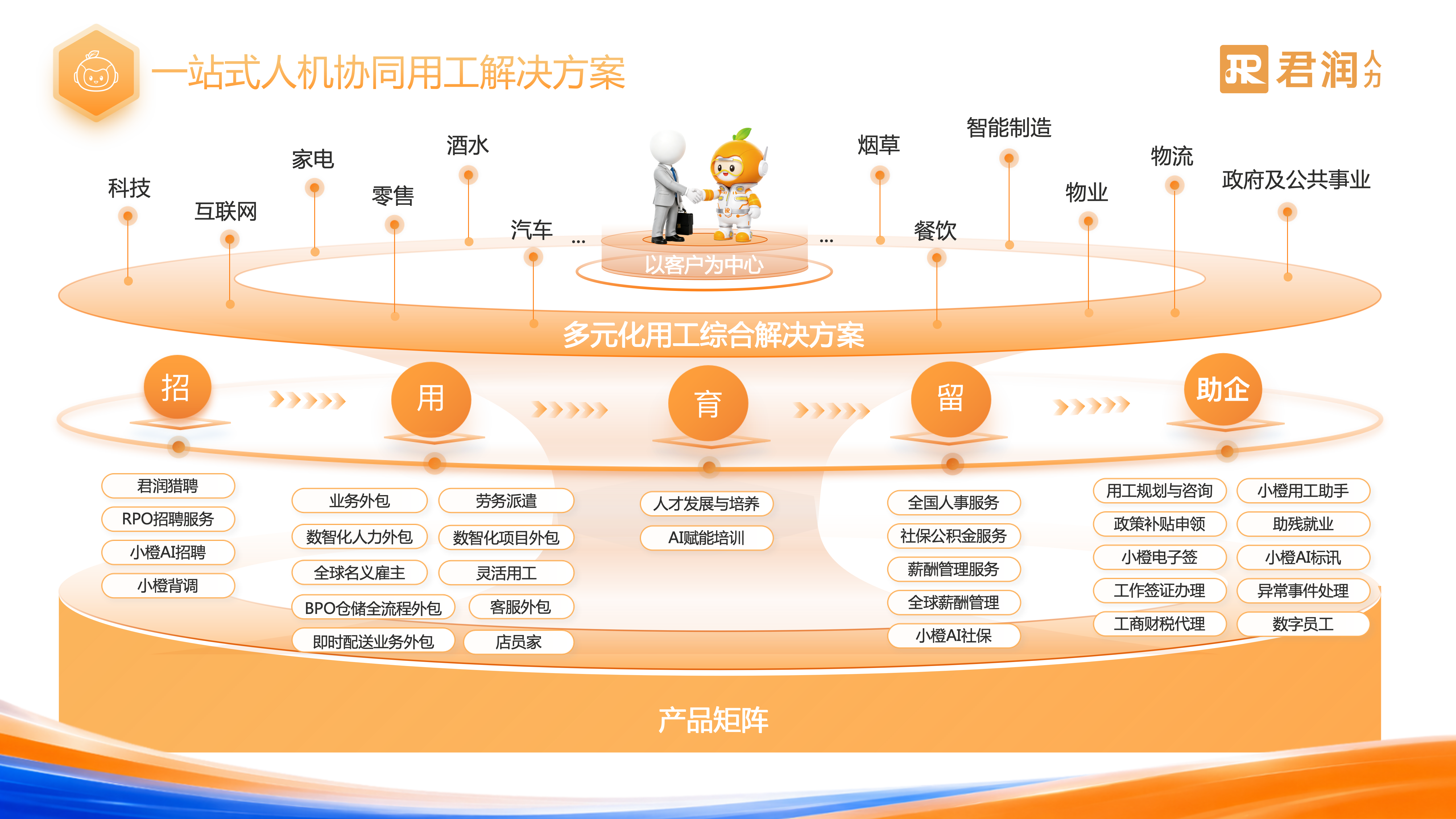 君润人力,用技术提升整体人资效益（V2.0 版本）_副本_10.png